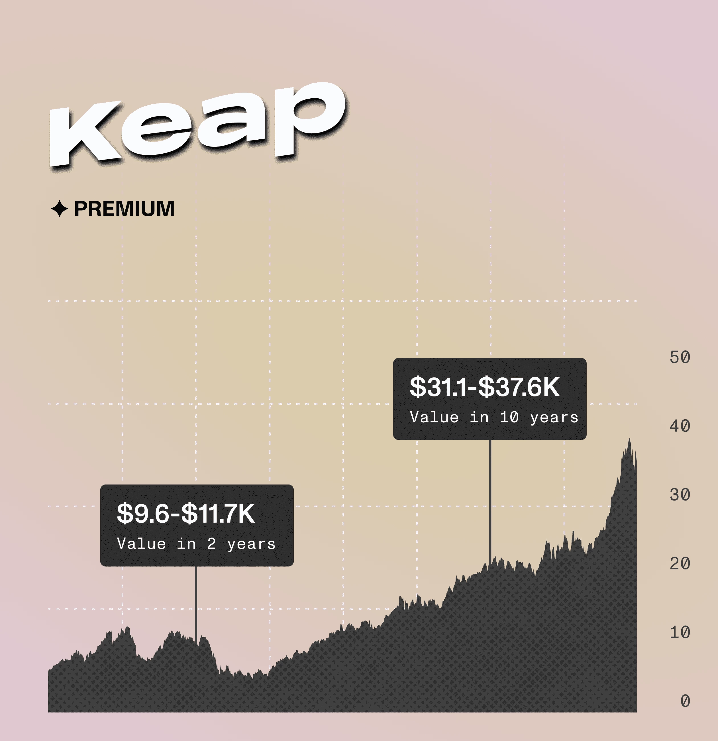 Keap &ndash; family budgeting mobile app - Website Development - Photo 10