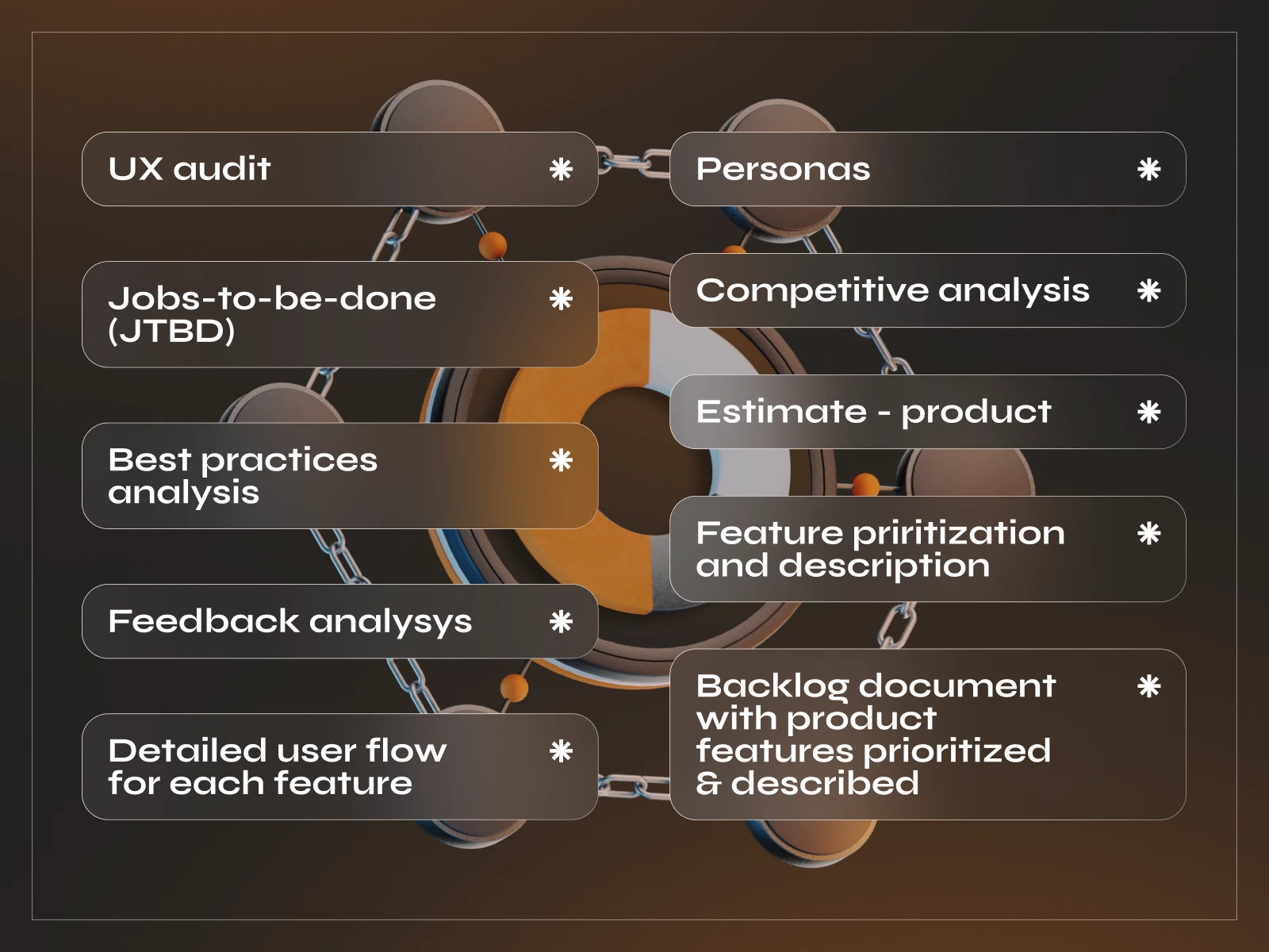 Why is the Discovery Stage Essential for a Successful Product? - Photo 2
