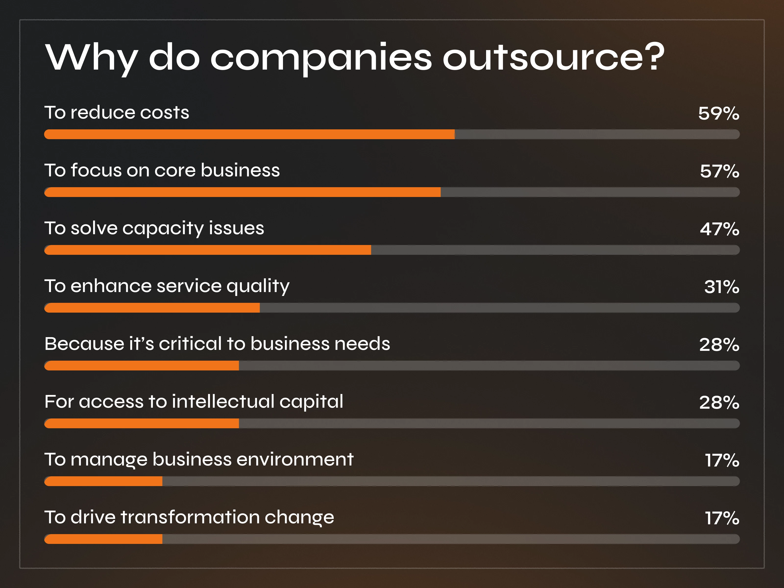 How to Choose the Right Outsourcing Partner: Checklist for Startups - Photo 1