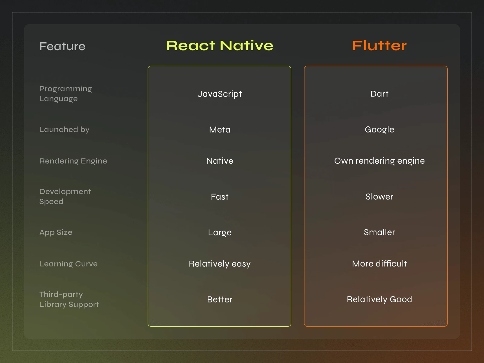 Flutter vs React Native &ndash; Which is Better for Your Project? - Photo 1