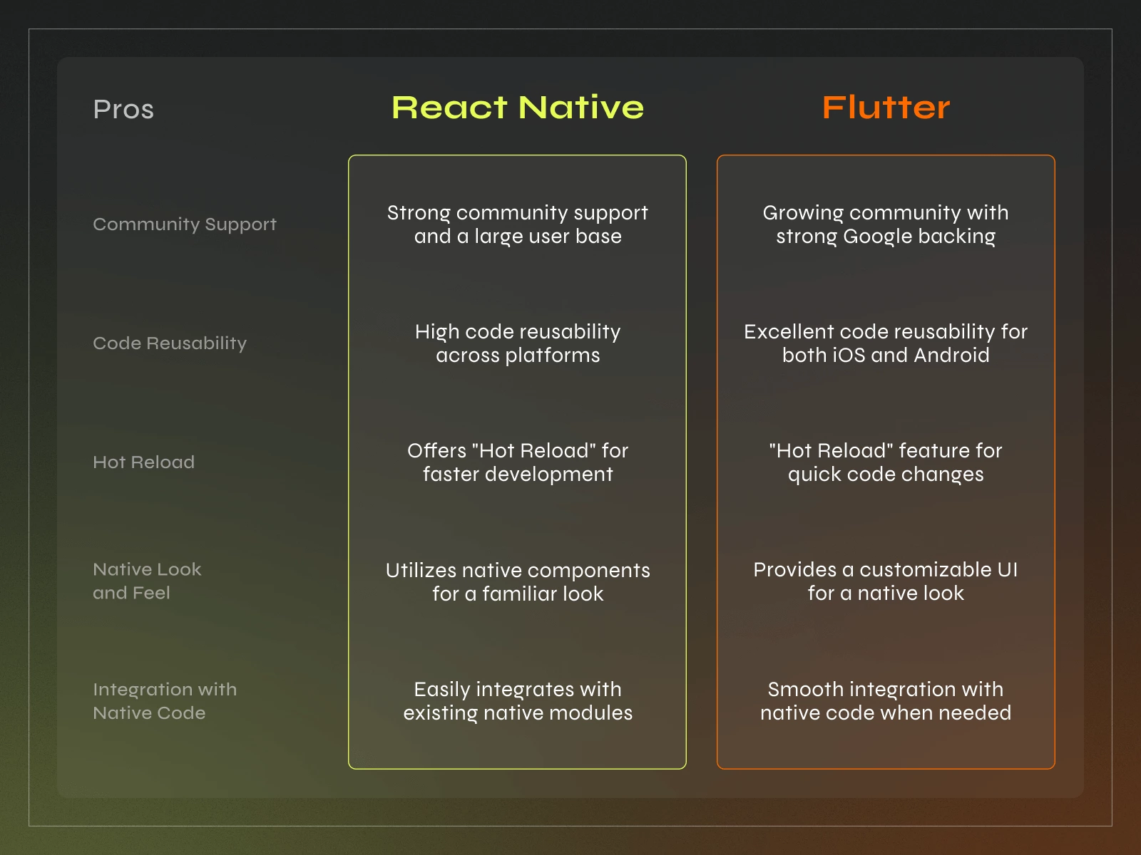 Flutter vs React Native &ndash; Which is Better for Your Project? - Photo 2