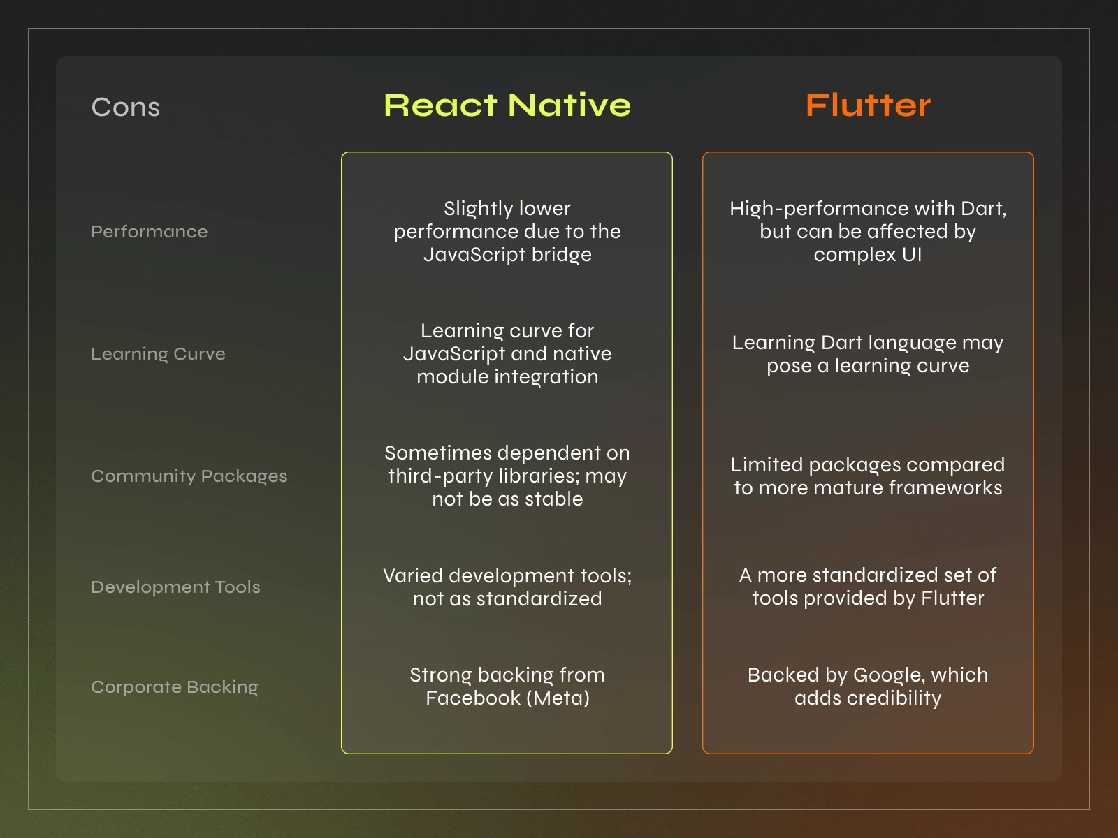 Flutter vs React Native &ndash; Which is Better for Your Project? - Photo 3