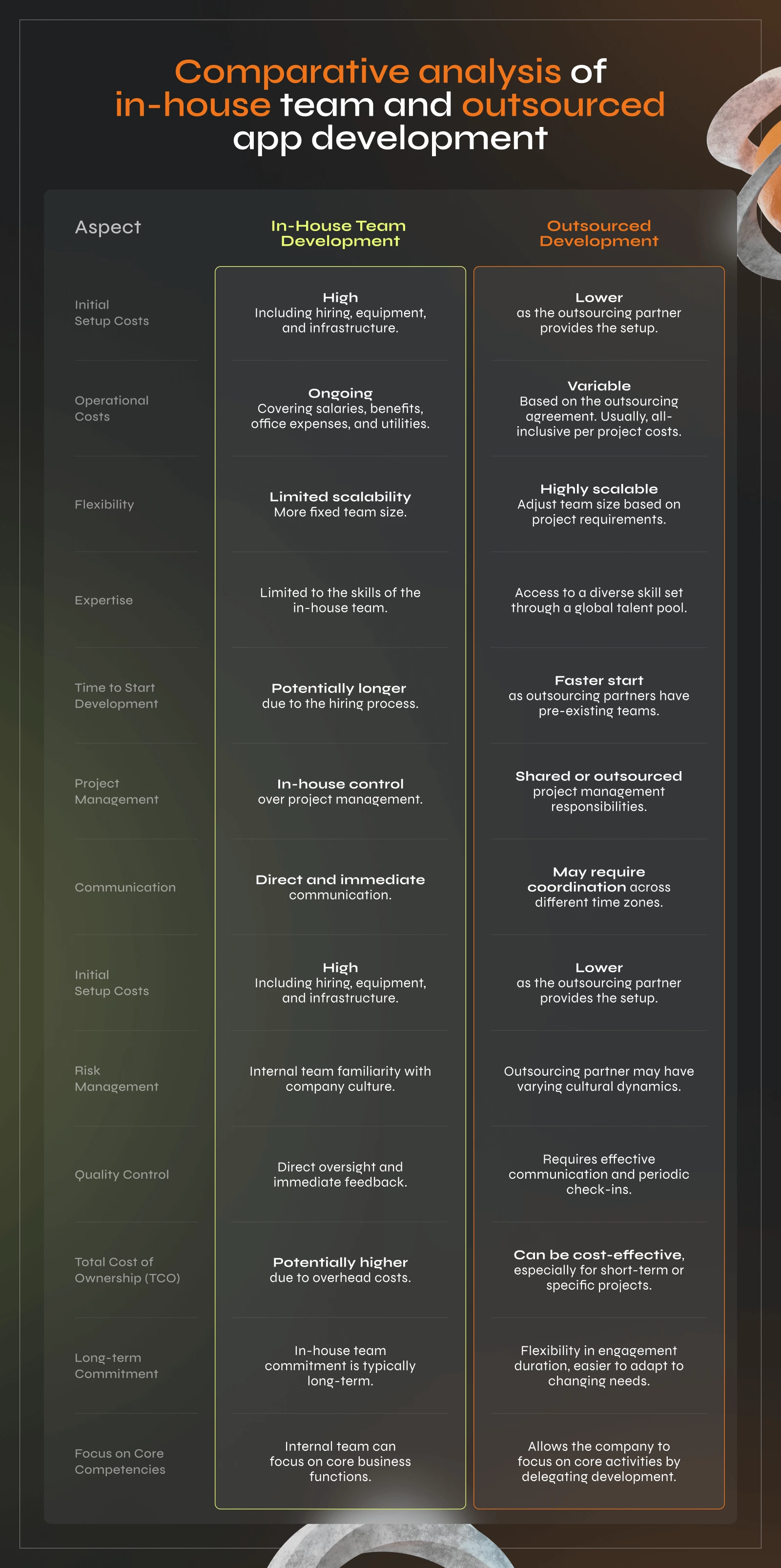 Navigating the Benefits and Risks of Outsourcing App Development for App Owners - Photo 1