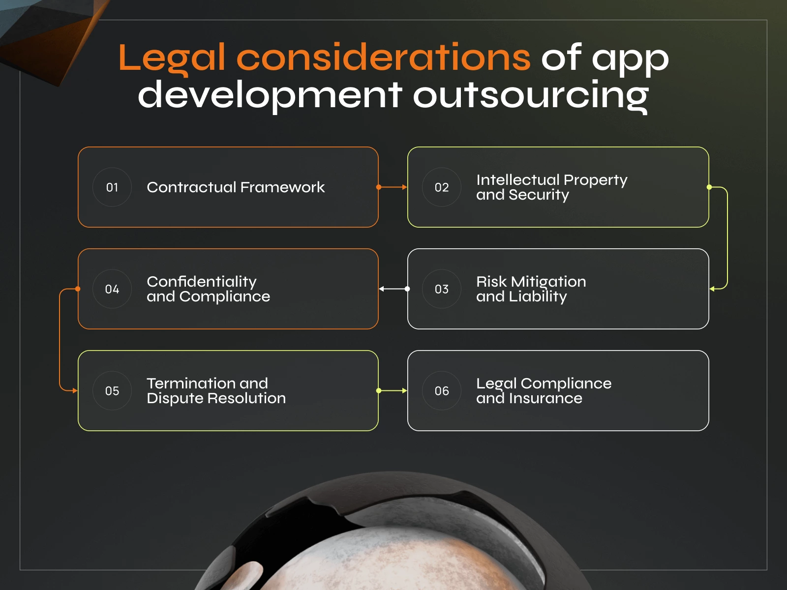 Navigating the Benefits and Risks of Outsourcing App Development for App Owners - Photo 3