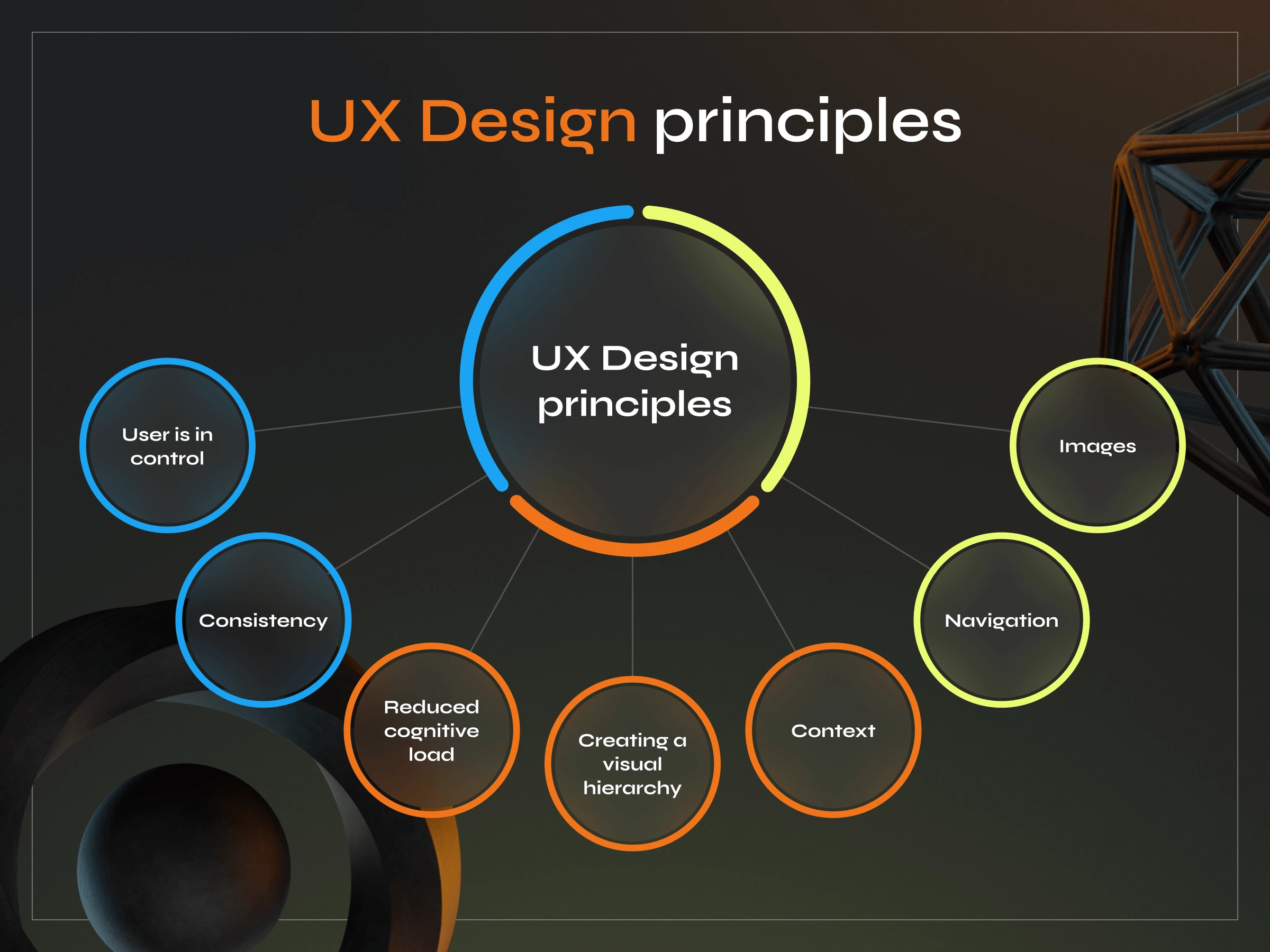 What Is User Experience (UX) Design? Everything You Need to Know - Photo 2