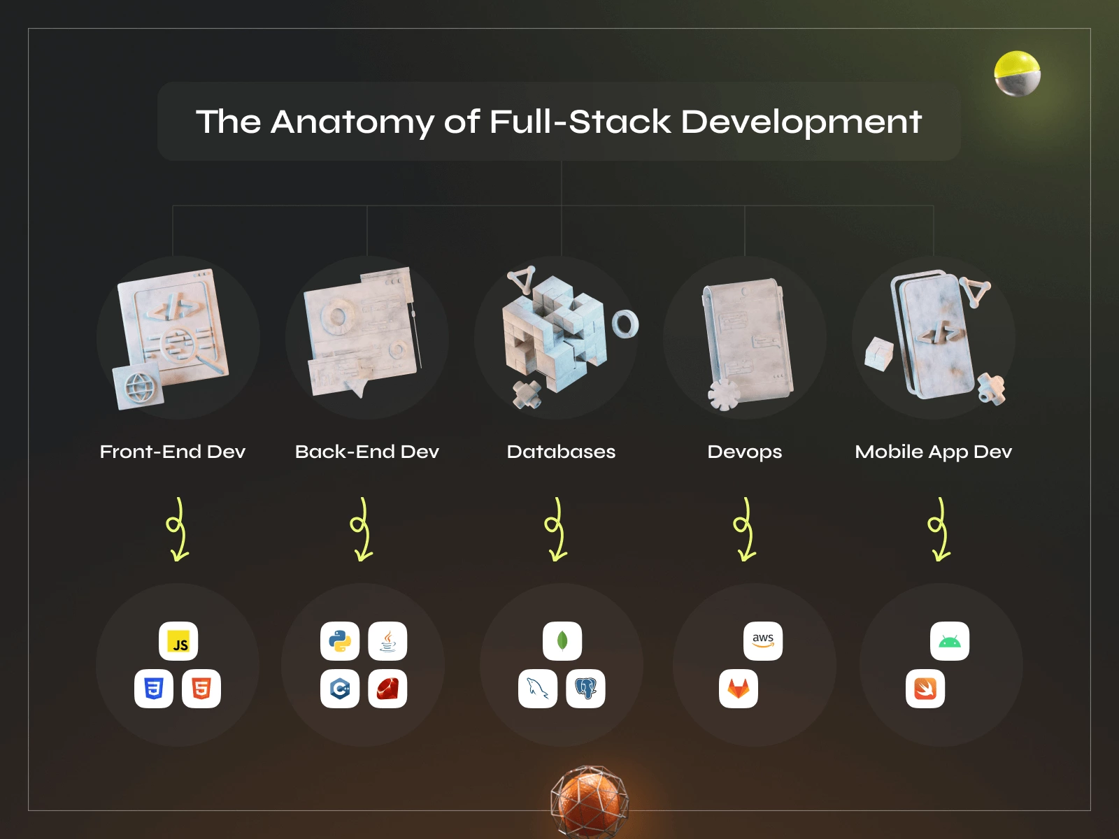 What is a Full-Stack  Developer Exactly? A Complete  Guide - Photo 1