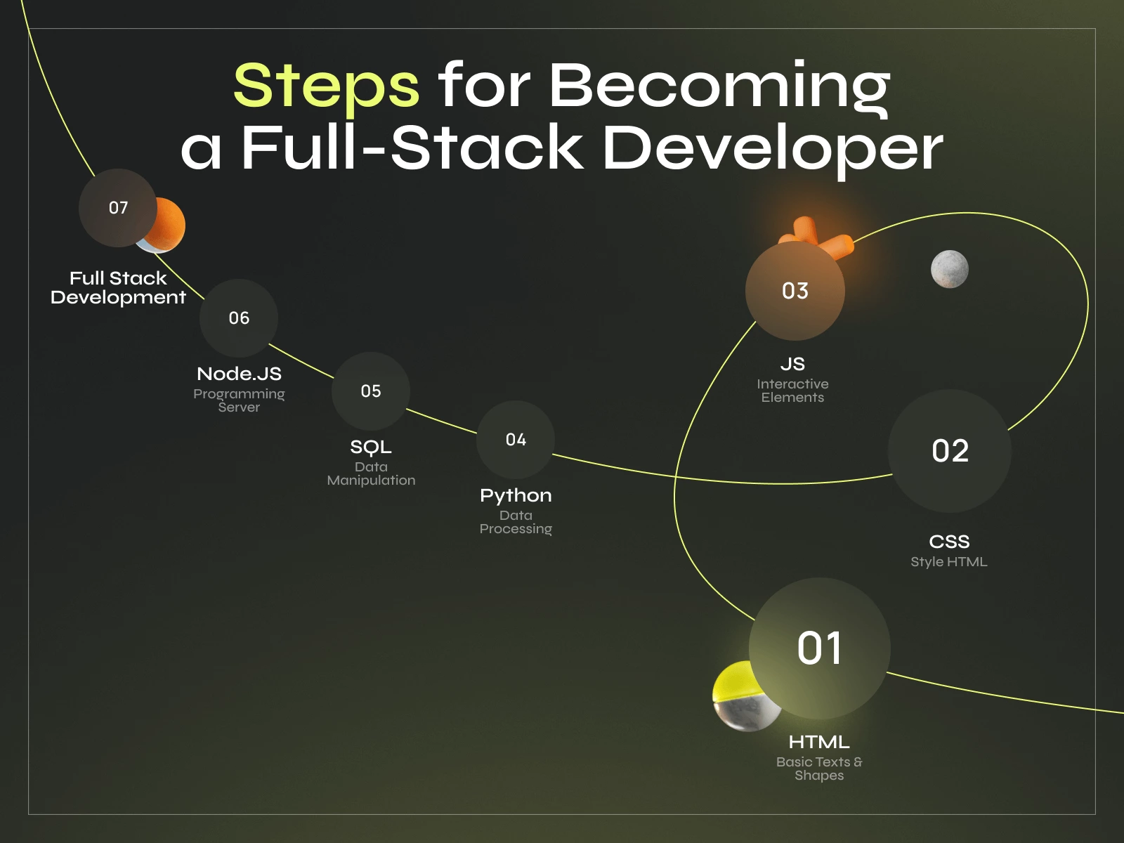 What is a Full-Stack  Developer Exactly? A Complete  Guide - Photo 2