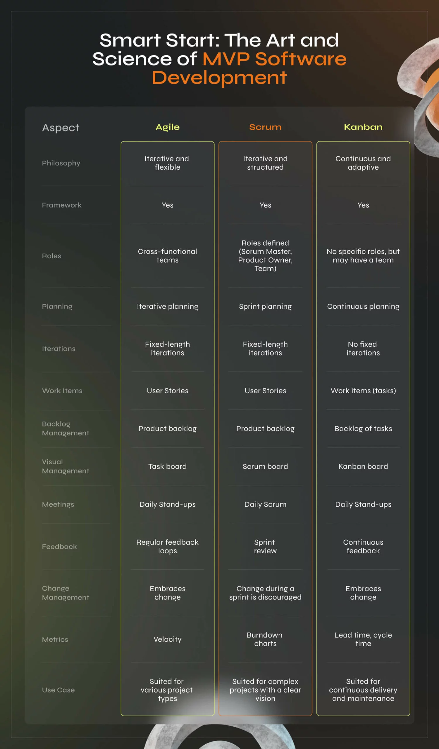 Smart Start: The Art and Science of MVP Software Development - Photo 2