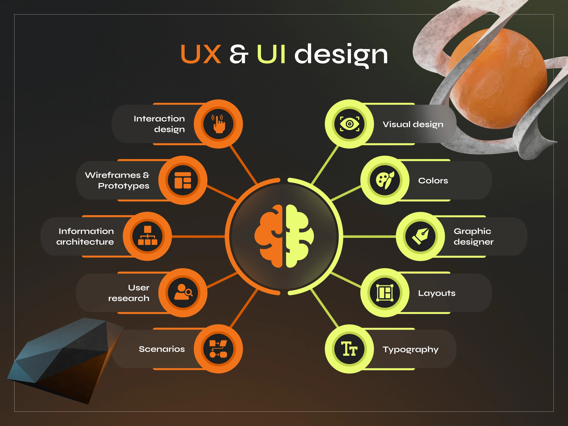 What Is User Experience (UX) Design? Everything You Need to Know - Photo 1