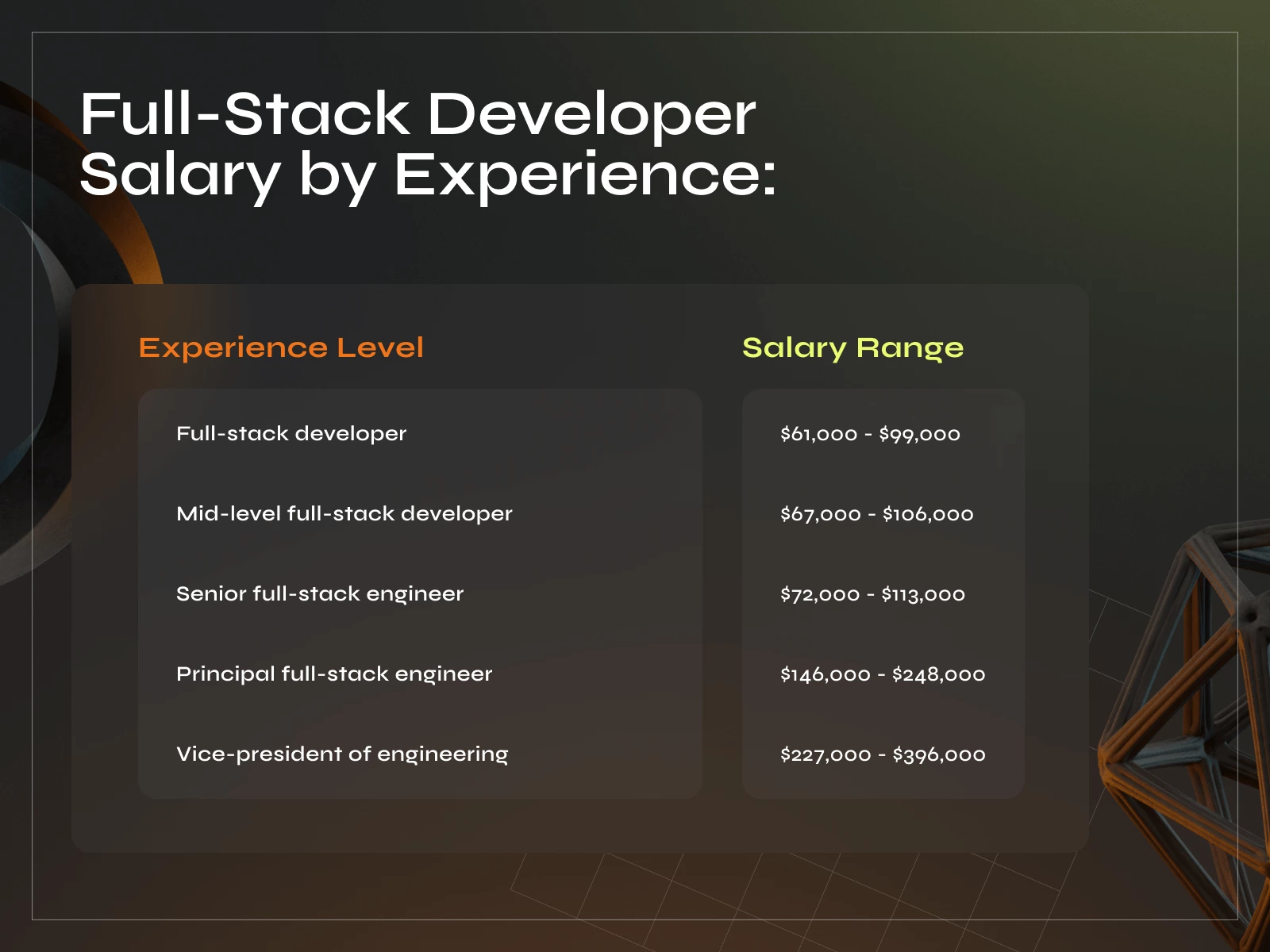 What is a Full-Stack  Developer Exactly? A Complete  Guide - Photo 3