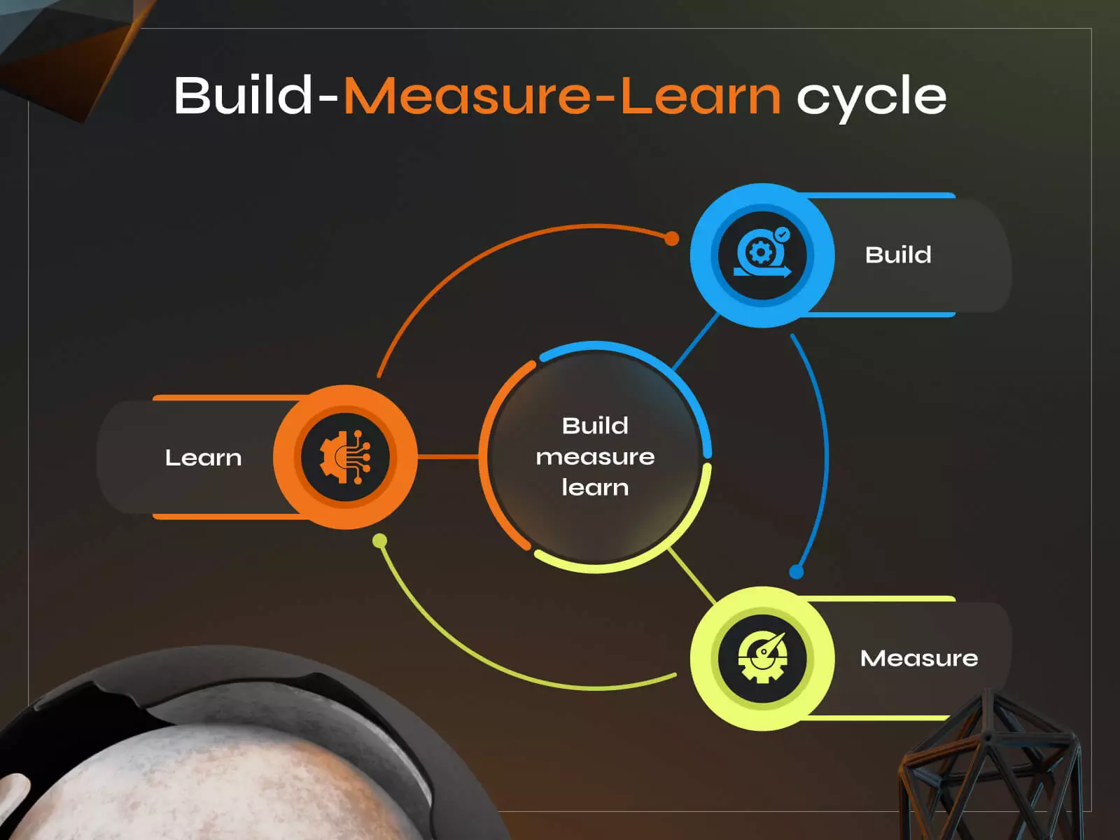 Smart Start: The Art and Science of MVP Software Development - Photo 3