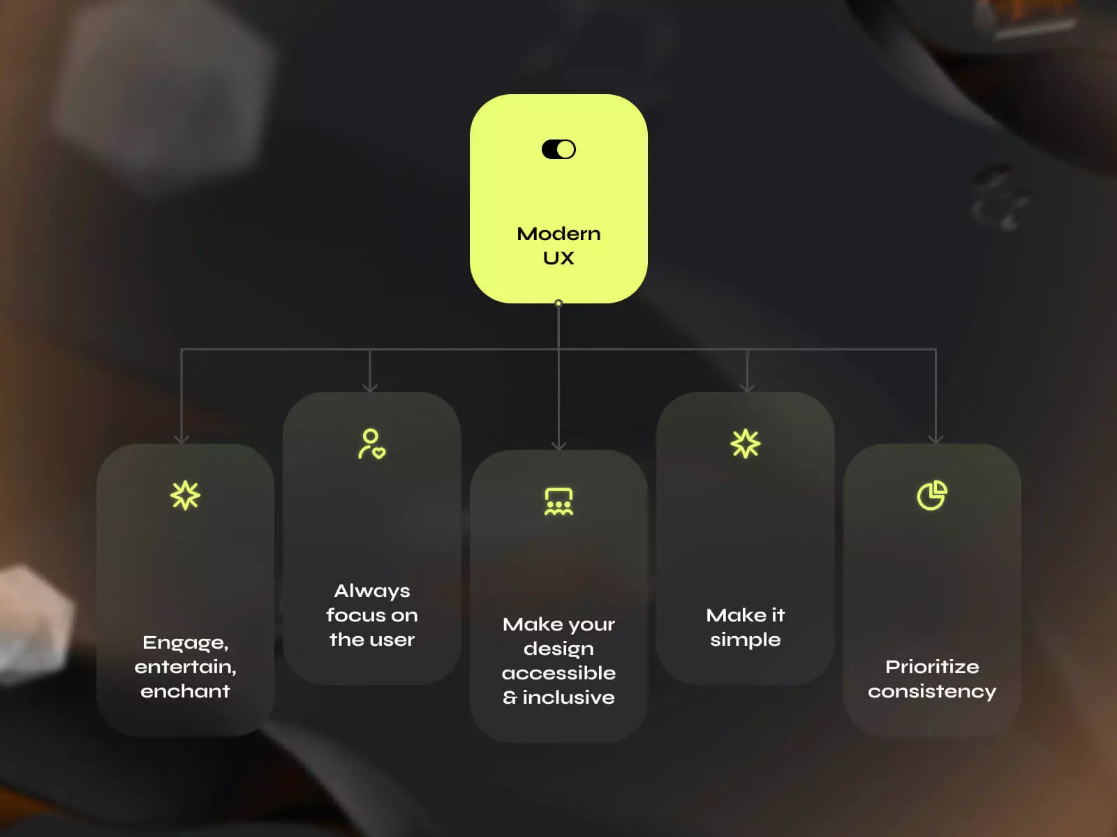 2024 UX Design Trends: Navigating the Future of User Experience - Photo 1
