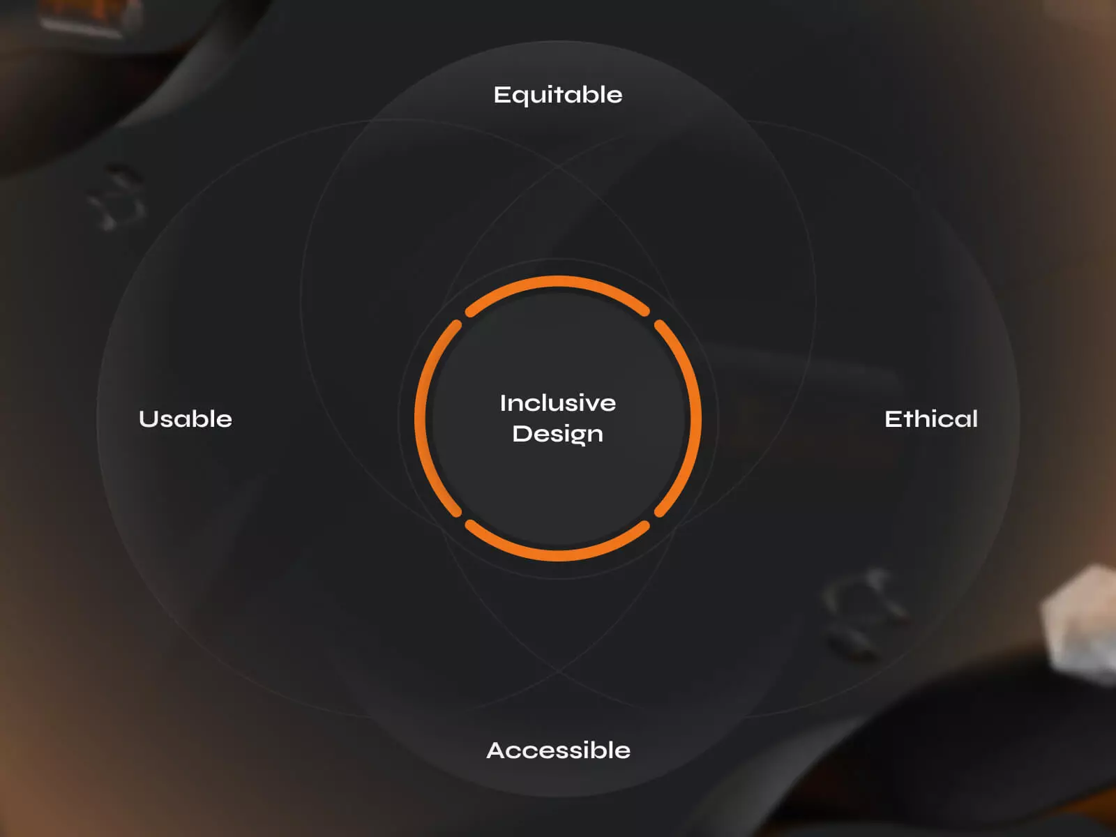 2024 UX Design Trends: Navigating the Future of User Experience - Photo 2