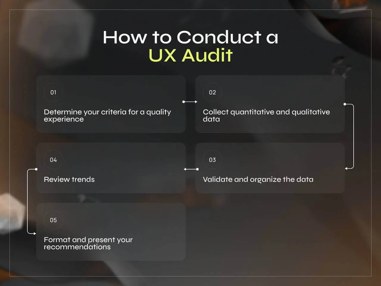 The UX Audit Advantage: Transforming Challenges into Opportunities - Photo 1
