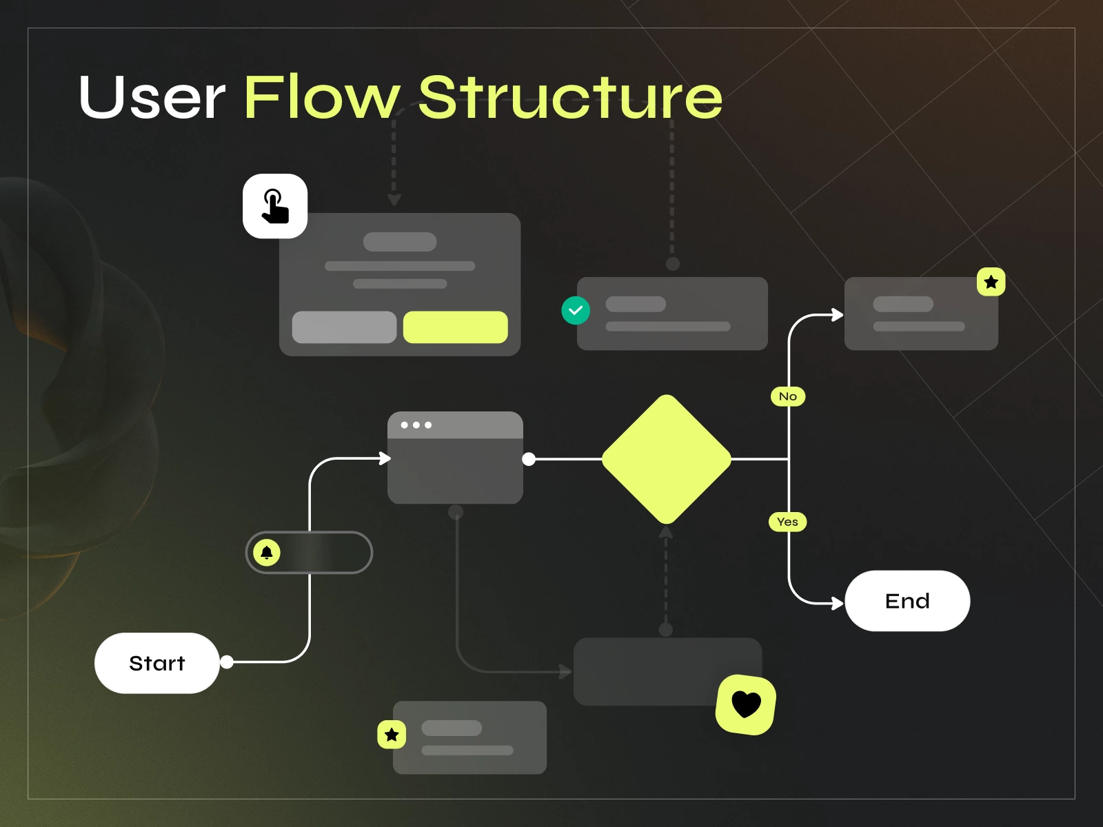 Save Early, Design Smart: How Wireframes & User Flows Reduce Costs - Photo 3