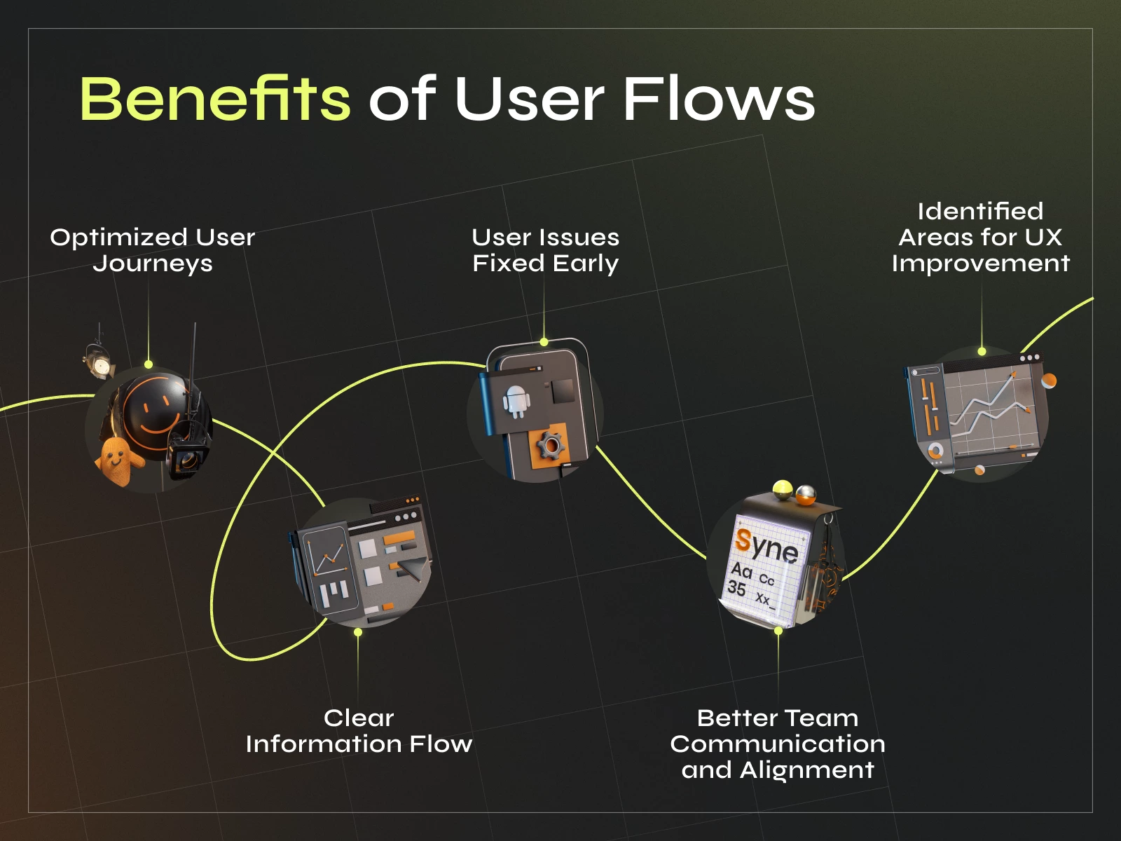 Save Early, Design Smart: How Wireframes & User Flows Reduce Costs - Photo 4