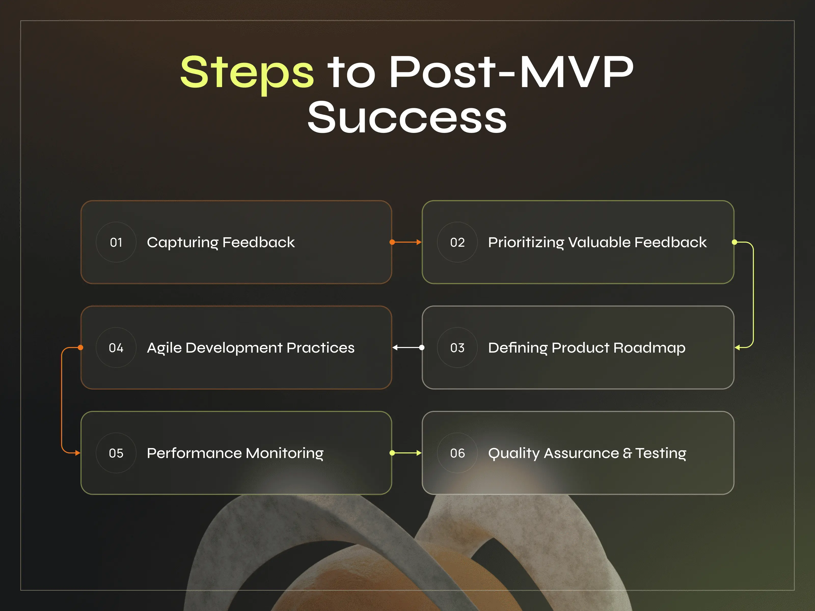 Beyond MVP: Explaining the Post-Launch Stage for Startup Success - Photo 2