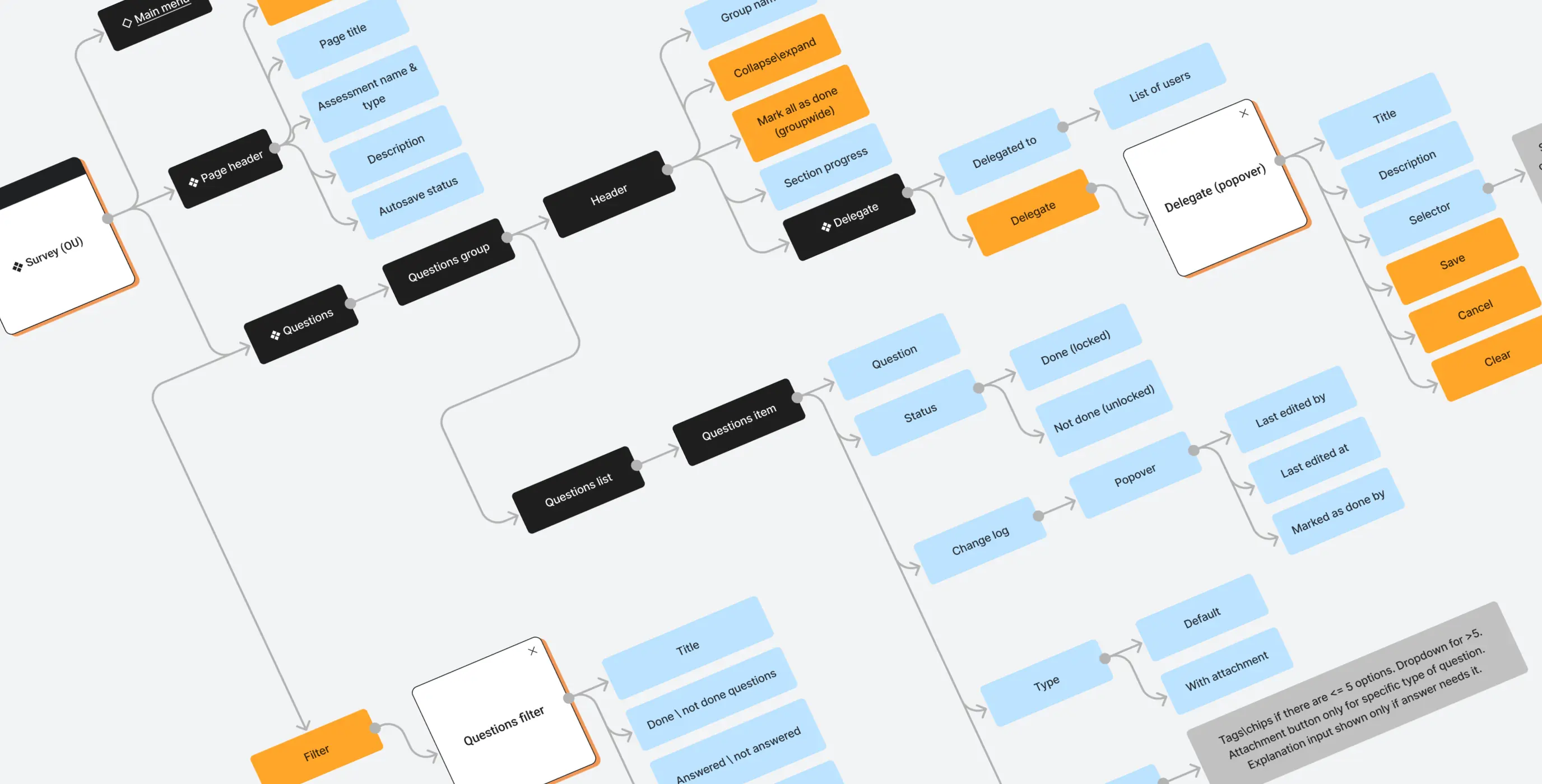 Isora &ndash; optimizing governance, risk & compliance for top institutions - Website Development - Photo 12