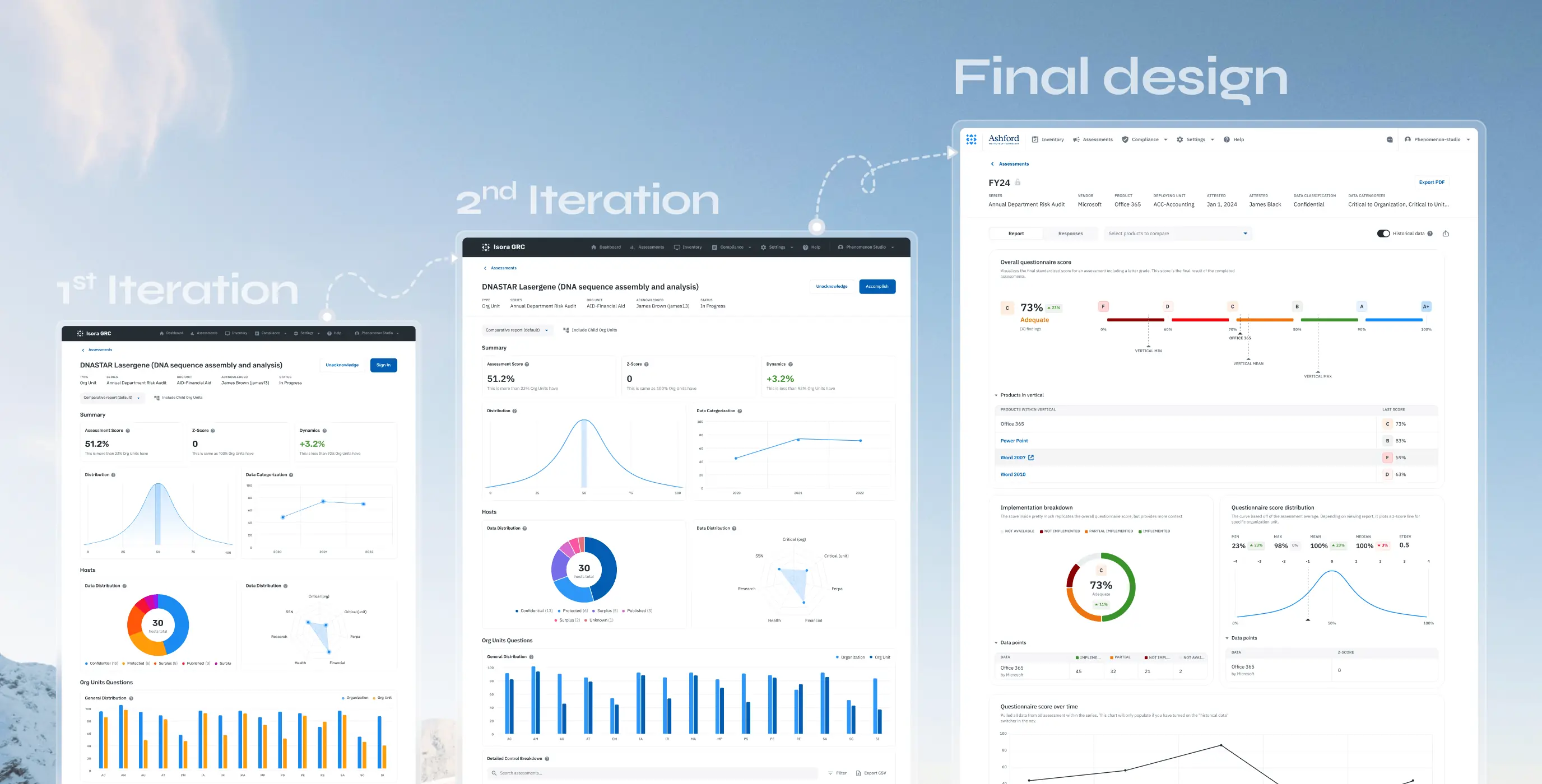 Isora &ndash; optimizing governance, risk & compliance for top institutions - Website Development - Photo 13