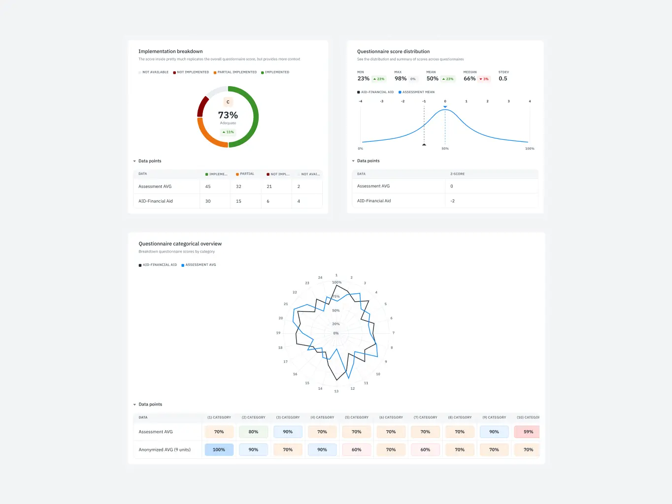 Isora &ndash; optimizing governance, risk & compliance for top institutions - Website Development - Photo 14