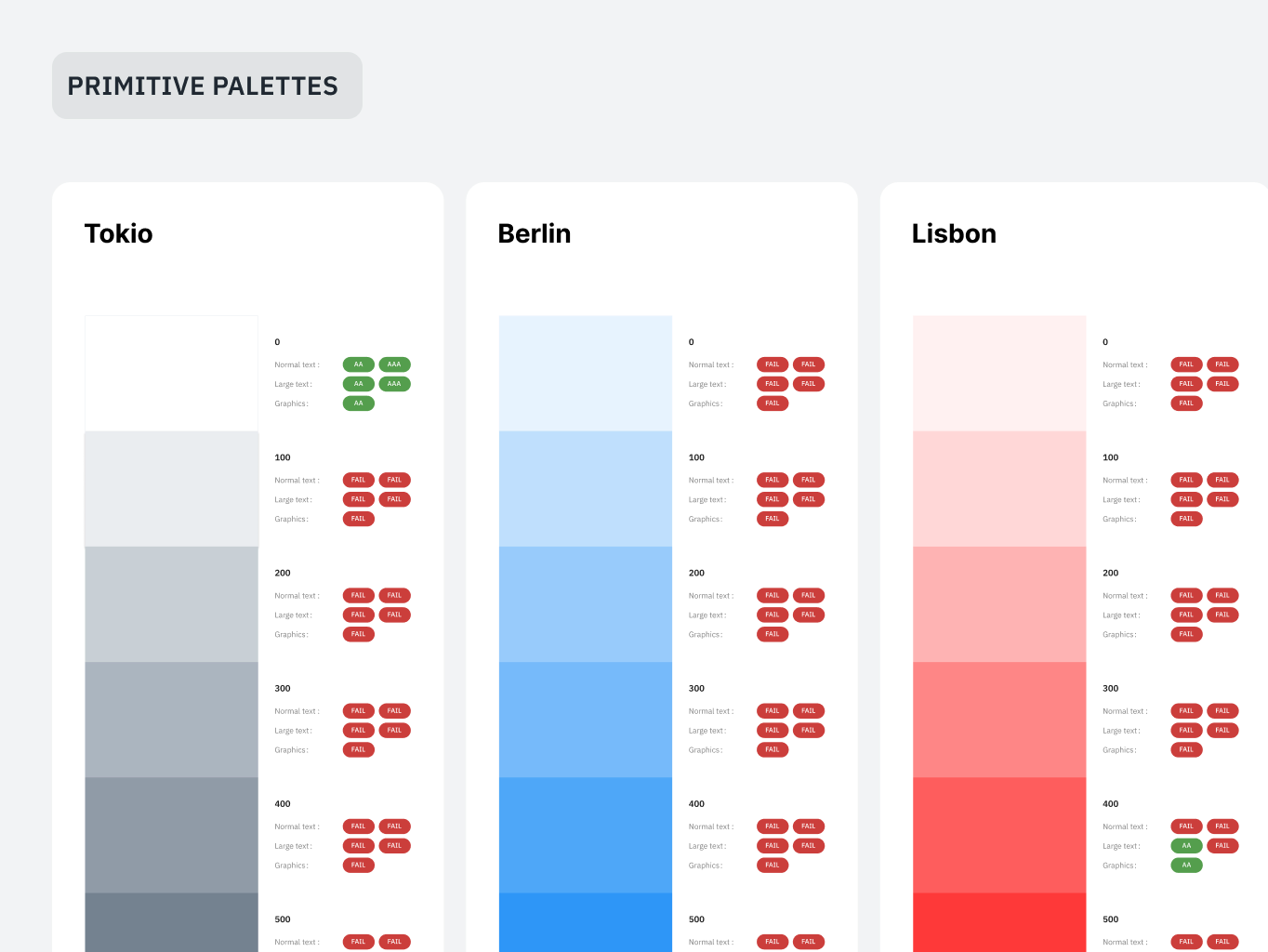 Isora &ndash; optimizing governance, risk & compliance for top institutions - Website Development - Photo 17