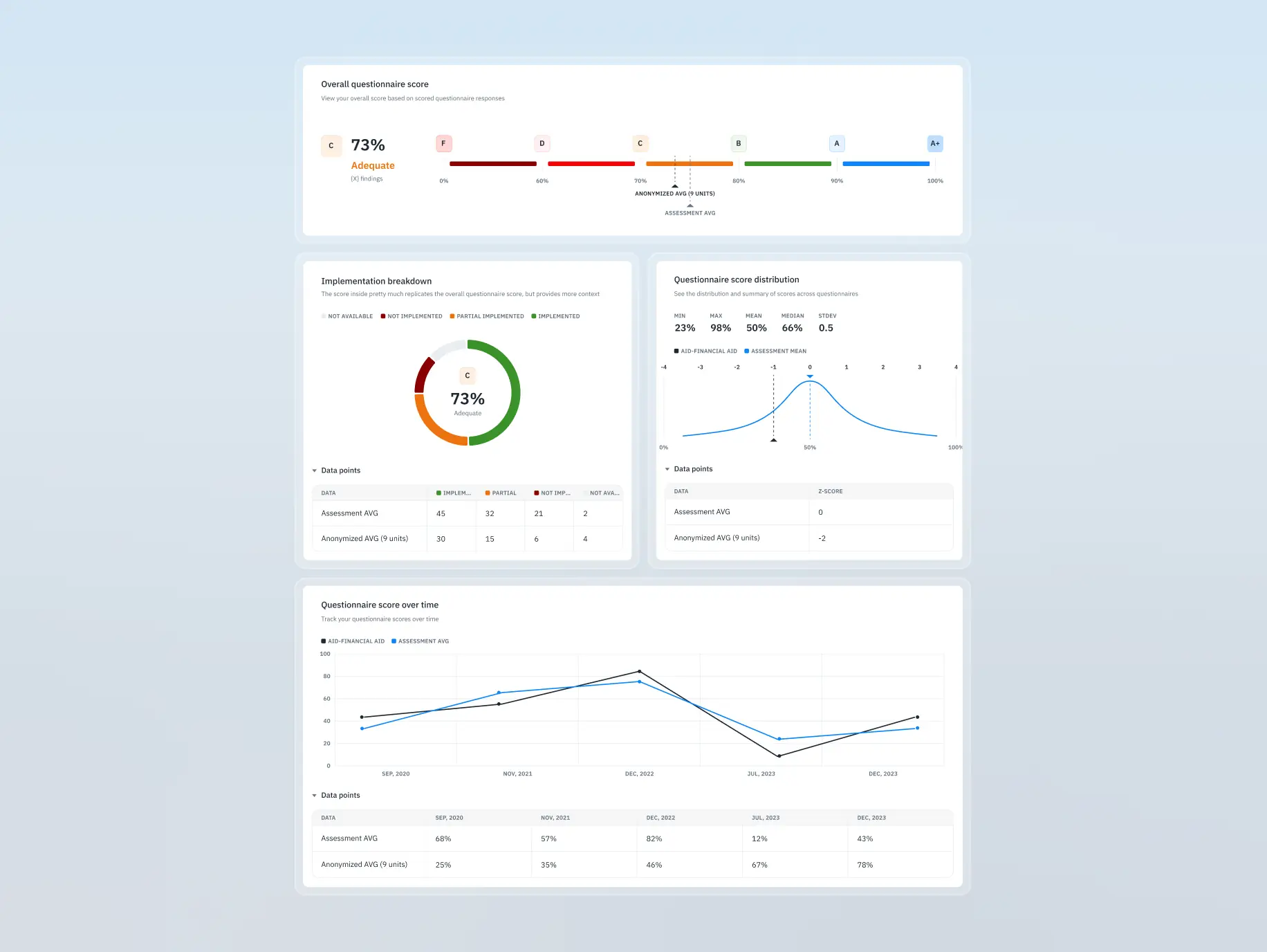 Isora &ndash; optimizing governance, risk & compliance for top institutions - Website Development - Photo 22