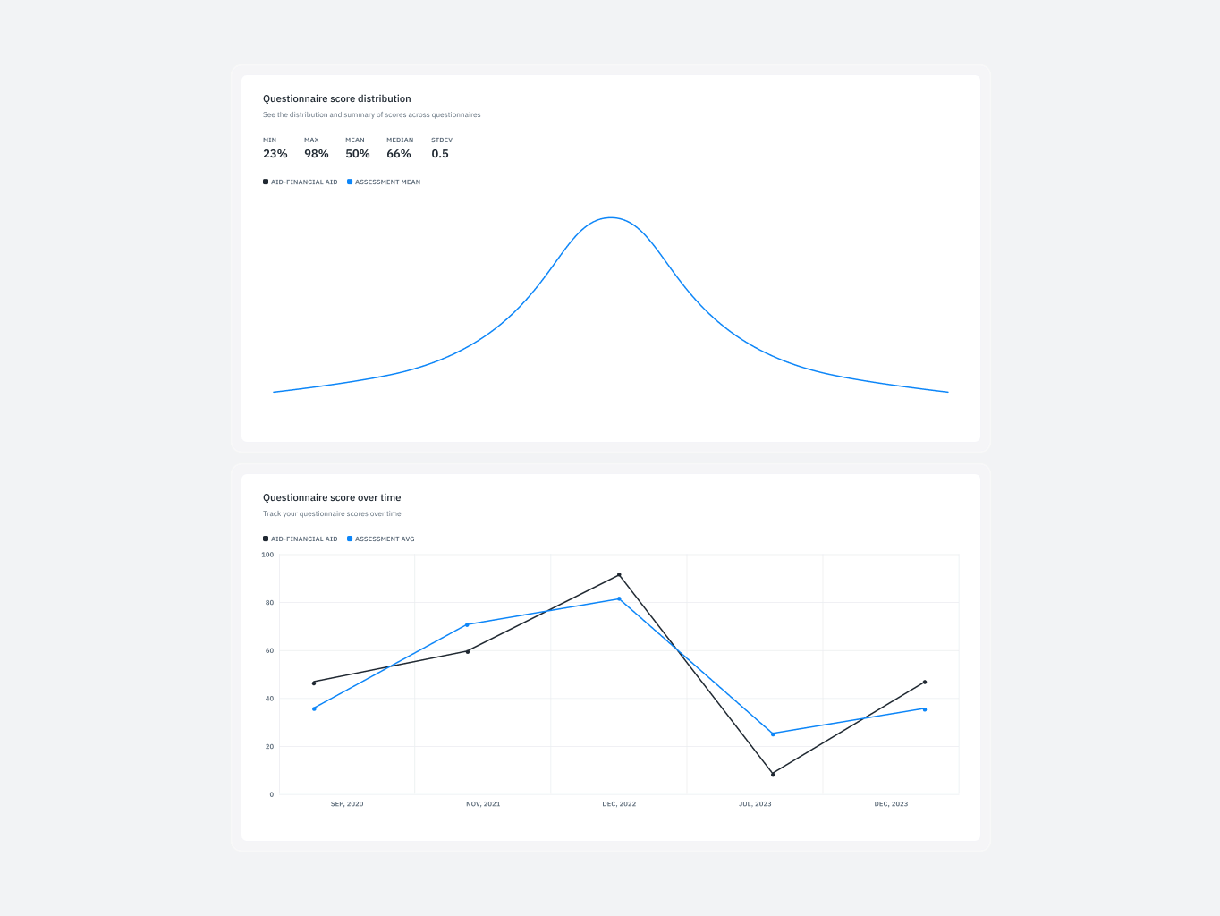 Isora &ndash; optimizing governance, risk & compliance for top institutions - Website Development - Photo 38