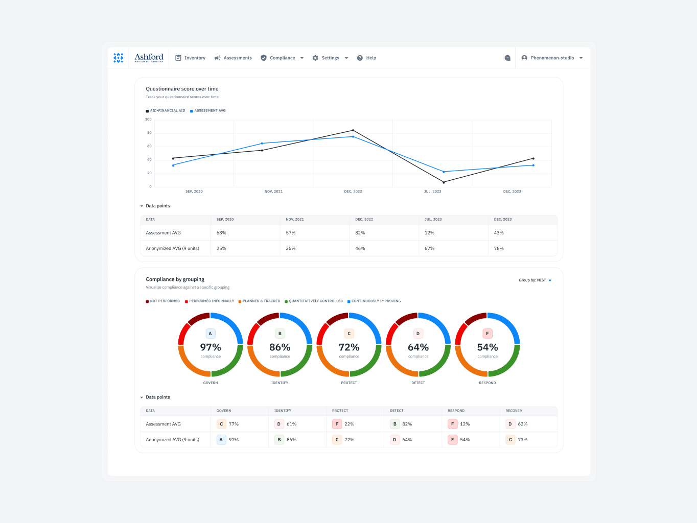 Isora &ndash; optimizing governance, risk & compliance for top institutions - Website Development - Photo 7