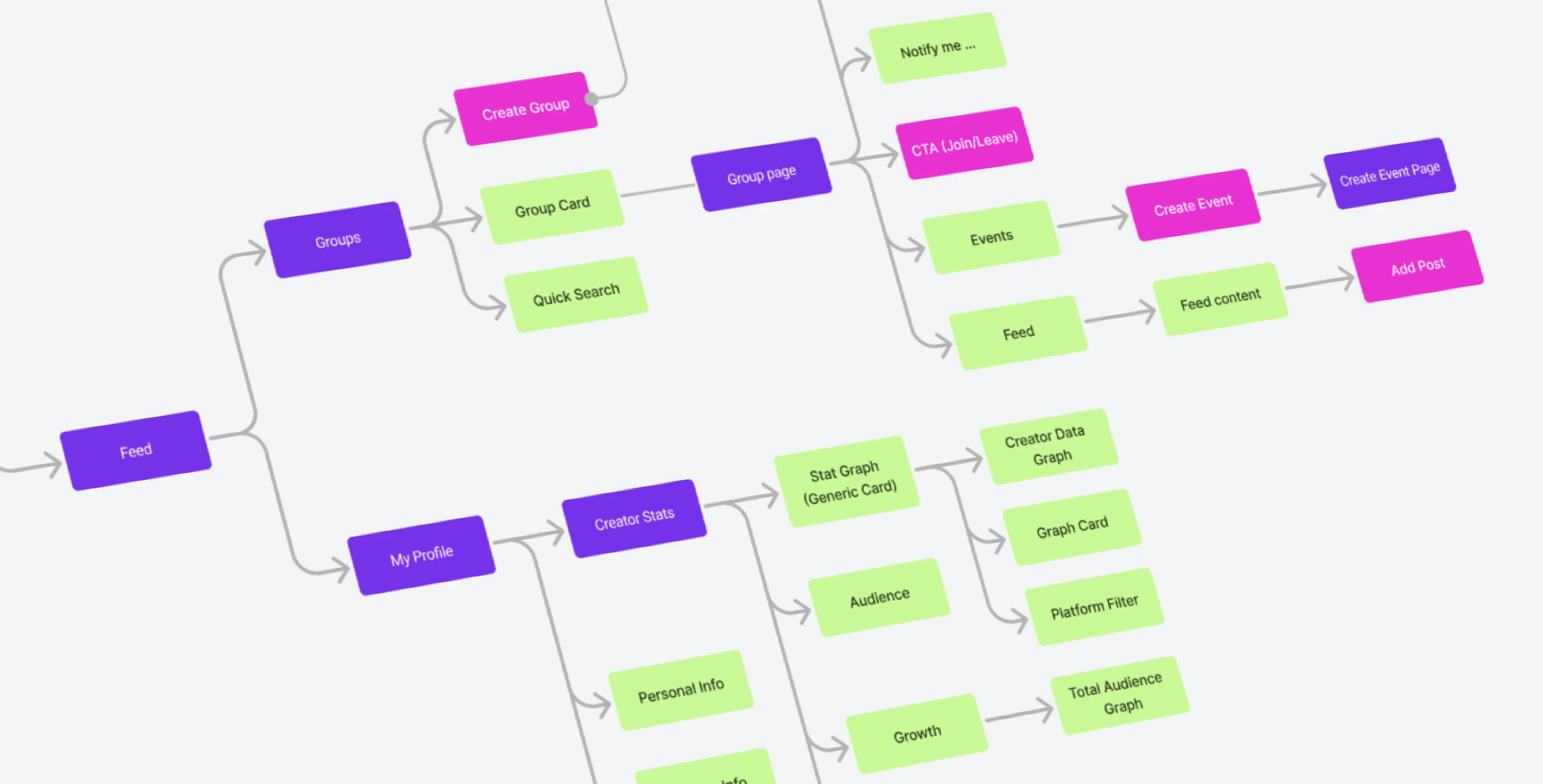 Creatorland &ndash; revolutionizing networking for Gen Z creators - Website Development - Photo 11