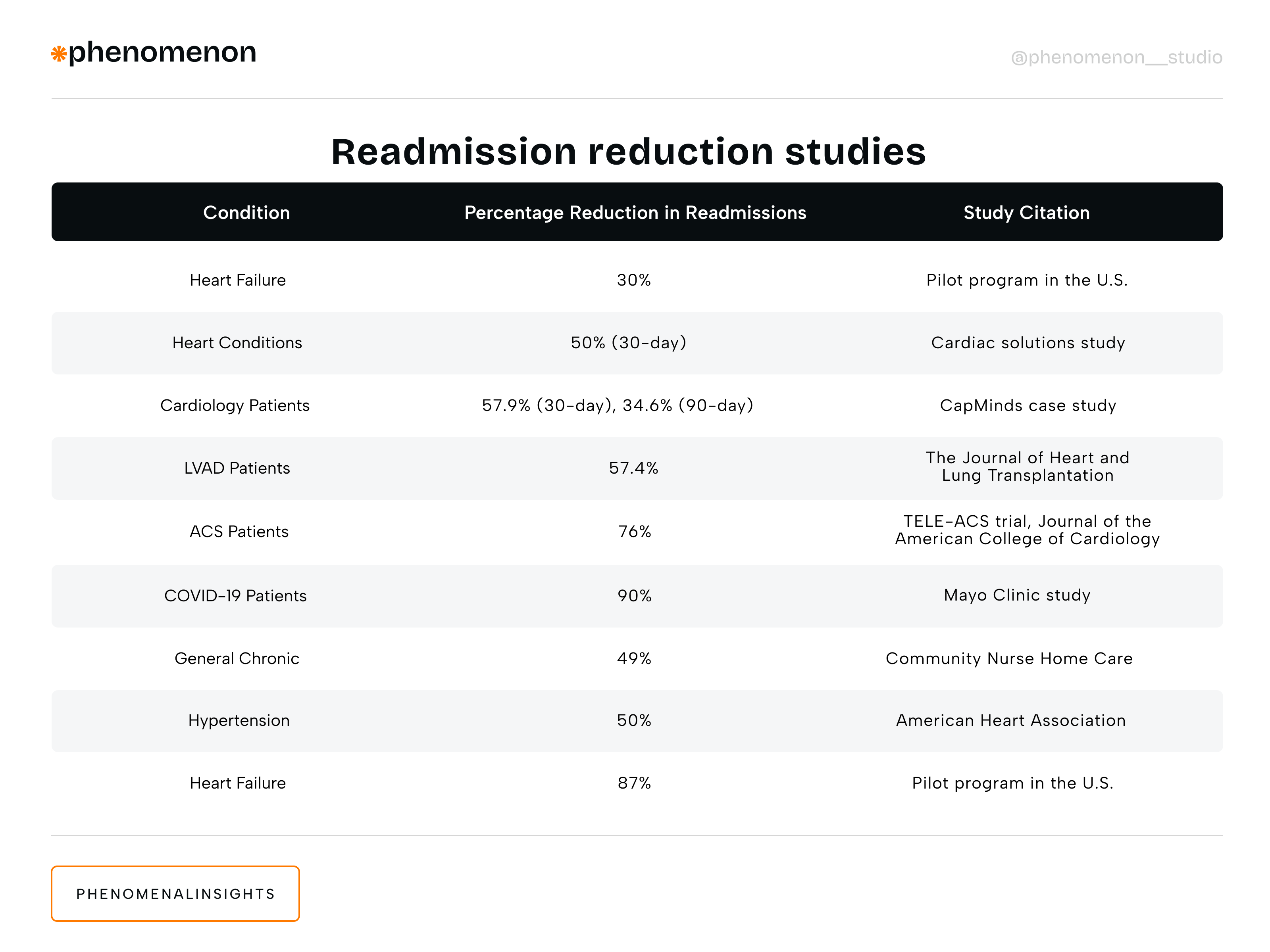 Custom Healthcare Software Development: How Future Technology is Elevating At Home Care - Photo 1