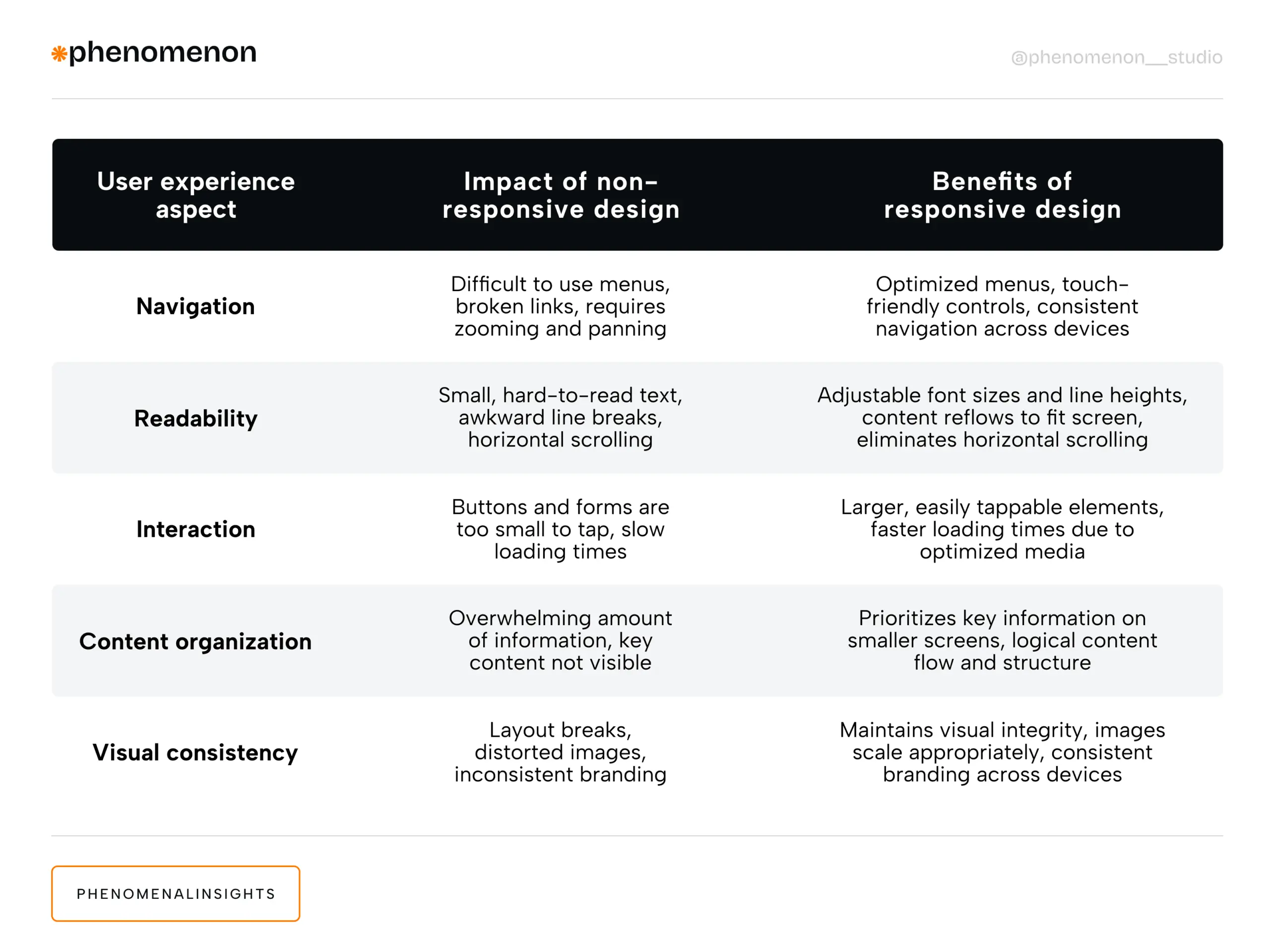 How Responsive Design Improved P2P Adoption and Cut Support by 35% - Photo 1
