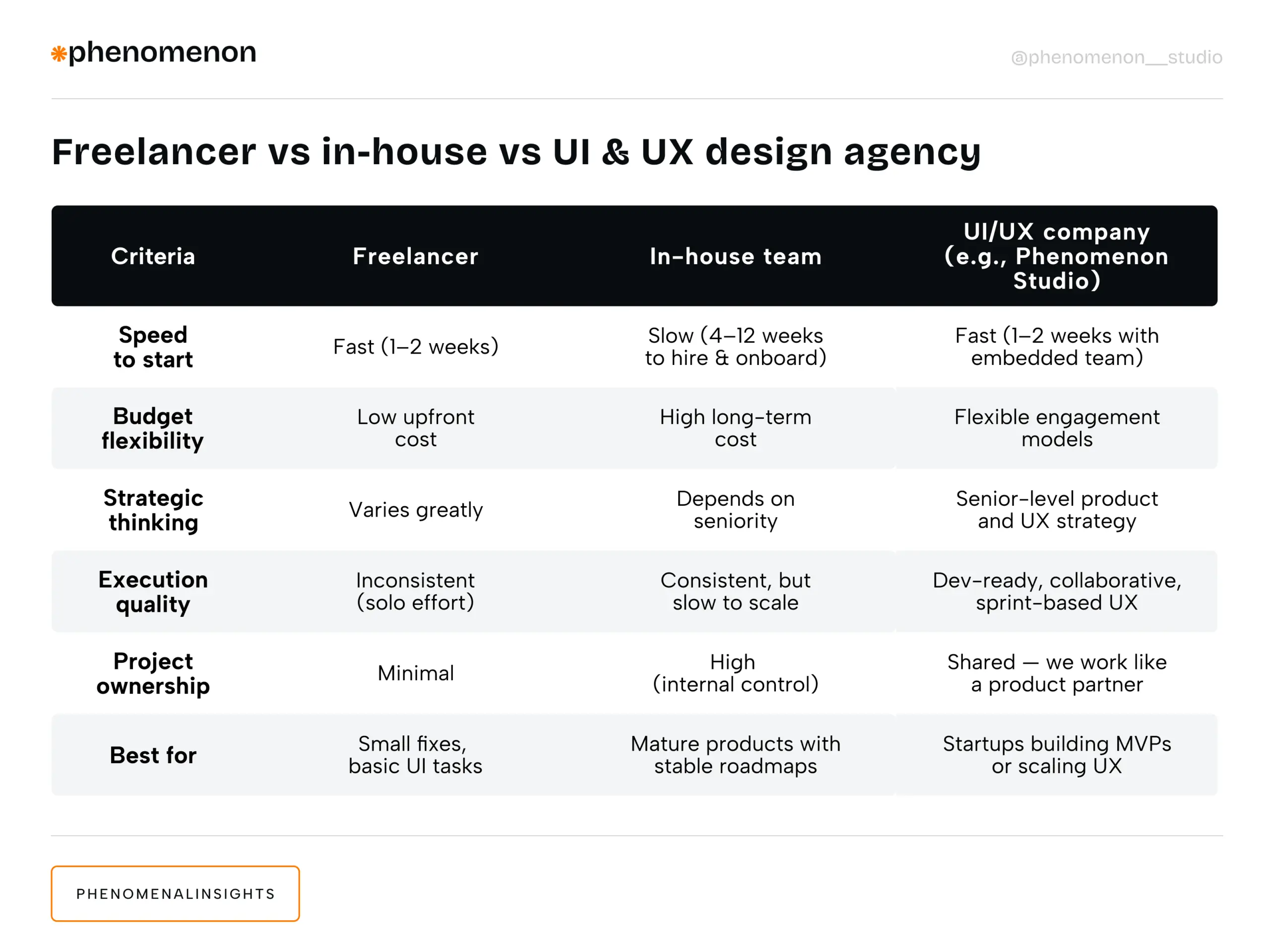 Choosing the right UI/UX design agency for your startup - Photo 5