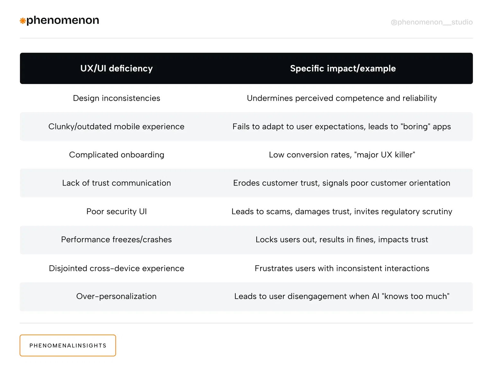When to Rebuild Your FinTech App Design from Scratch - Photo 1