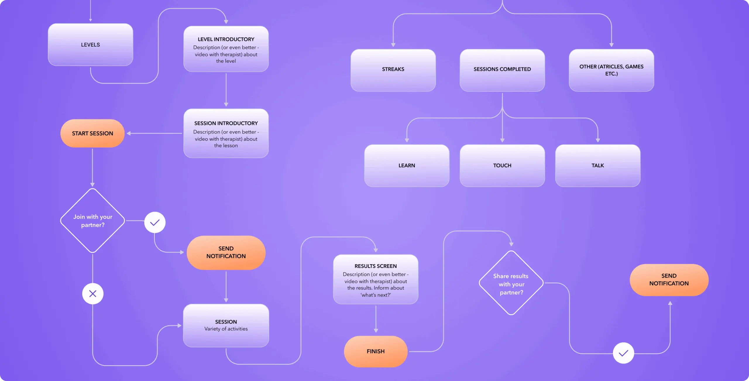 Test post - Website Development - Photo 7