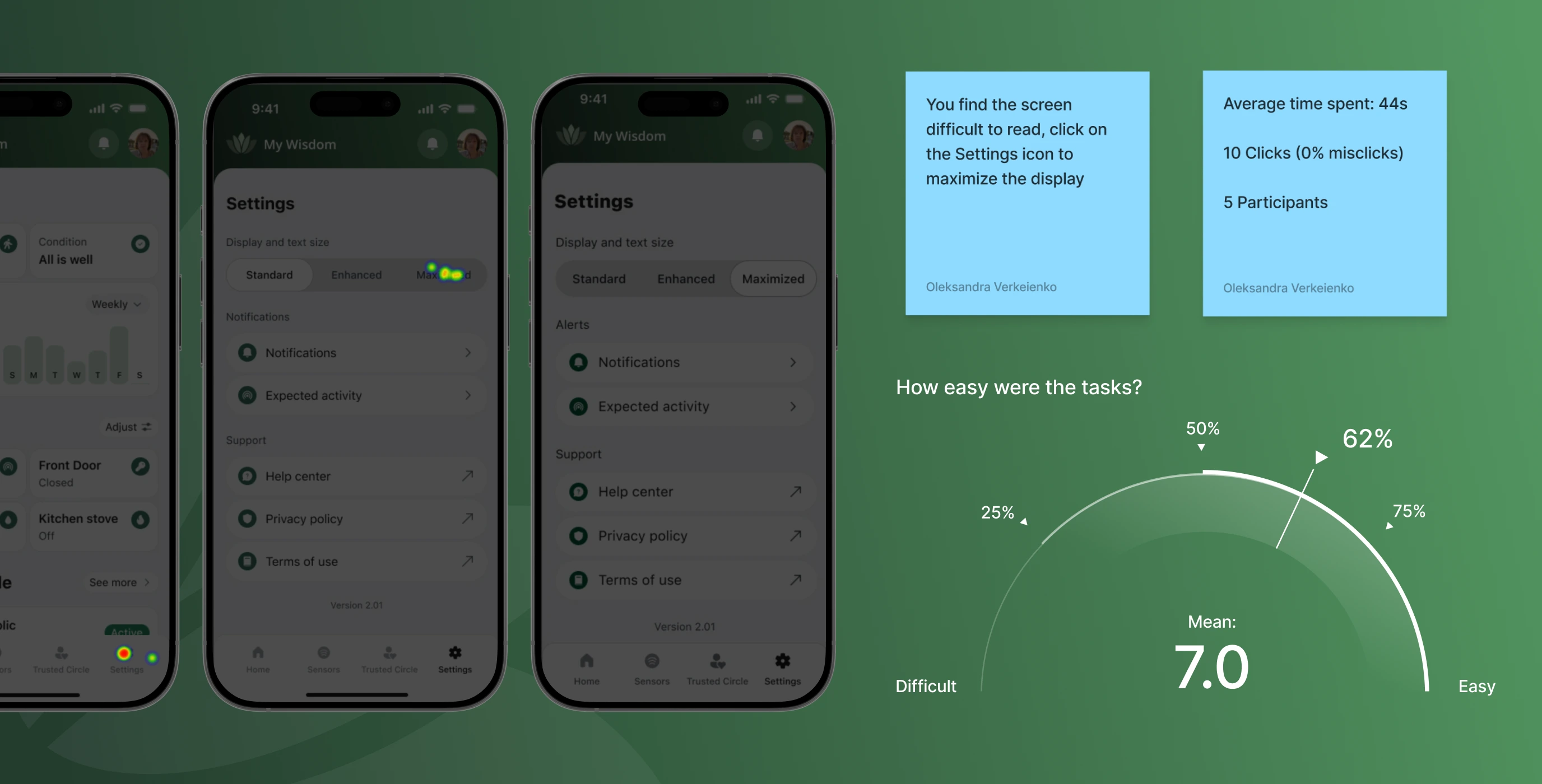 MyWisdom &mdash; a digital platform for safer, more connected aging - Website Development - Photo 16