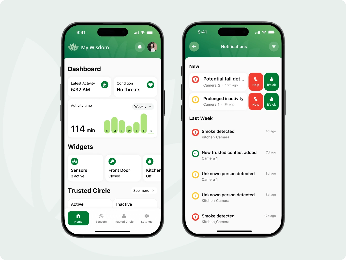 MyWisdom &mdash; a digital platform for safer, more connected aging - Website Development - Photo 11